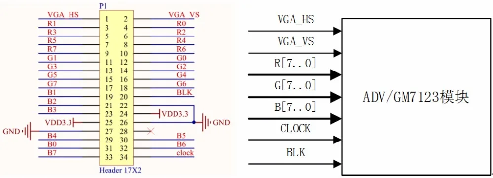 Для GM7123 VGA видео модуль подключения fpga Совет по развитию камеры для coms отправить код 330 MSPS скорость преобразования ttl уровня