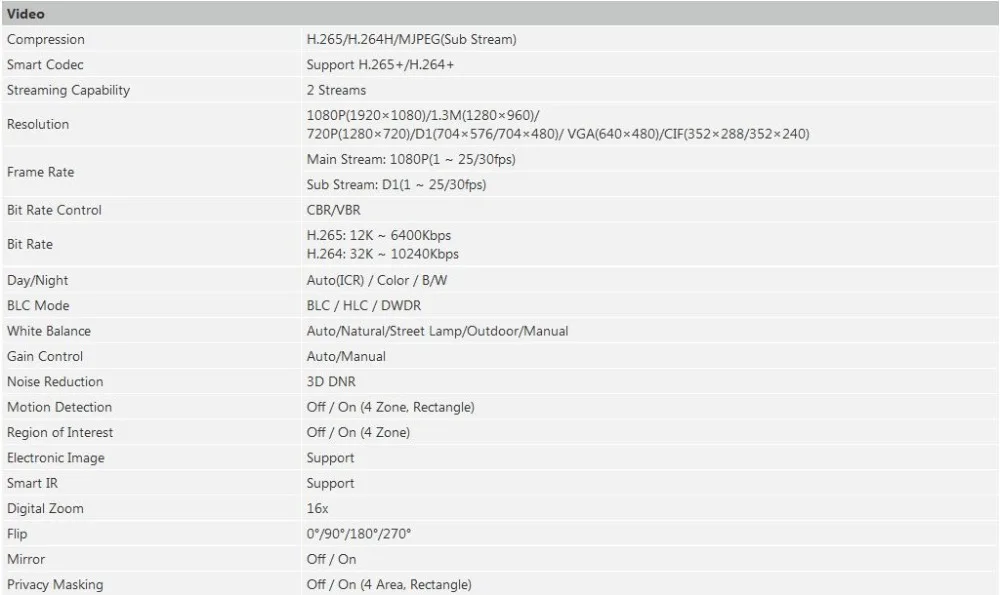 Dahua IPC-HFW1230S 2MP цилиндрическая ip-камера, заменяющая IPC-HFW1320S, для улицы, день и ночь, poe IR, 30 м, ip67, камера безопасности, cctv, IPC-SF125