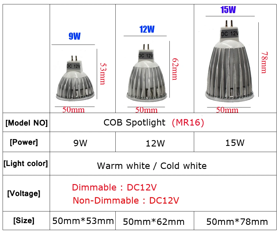 Самая низкая цена 1 упак./лот cob светодиодный GU5.3 лампада светодиодный лампы E27 9 Вт 12 Вт 15 Вт mr16 12v Светодиодный прожектор GU10 Luz ампулы gu10 светодиодный светильник