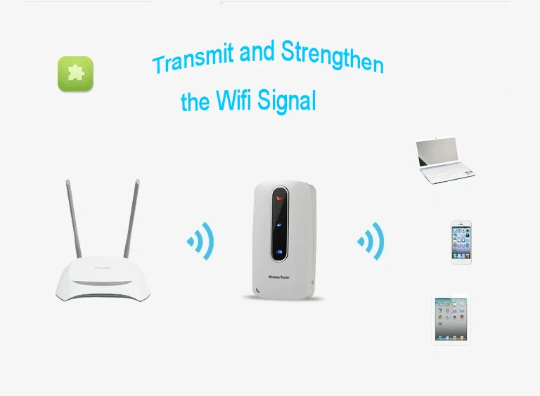 3000 мач внешний аккумулятор разблокированный портативный 3g мини wifi роутер с sim-слотом