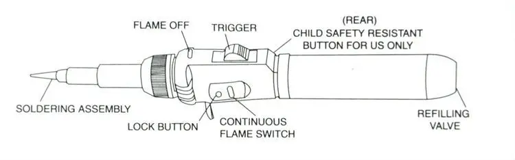 torch