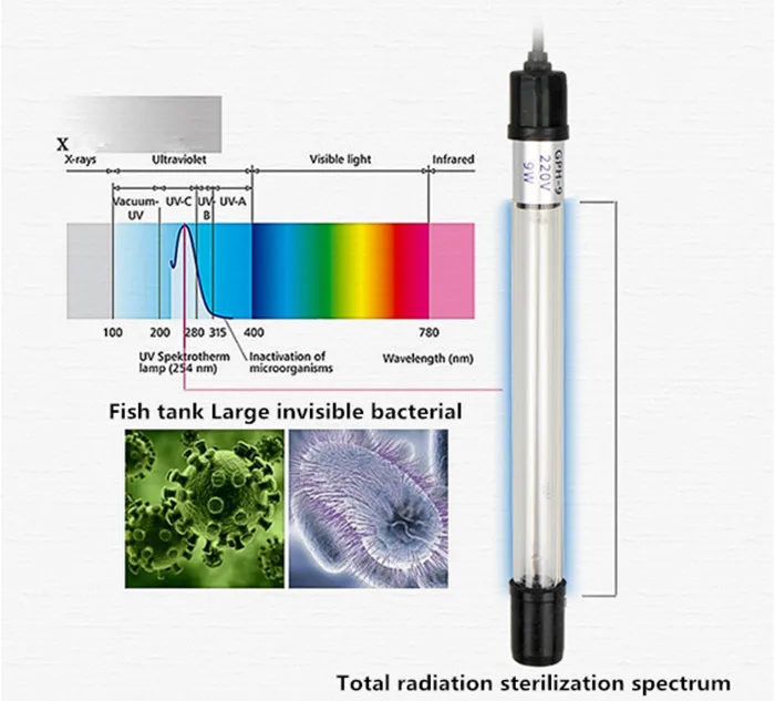 Аквариумный бактерицидный ультрафиолет для дайвинга, аквариума, аквариума, высокого качества, эффективная УФ-бактерицидная лампа