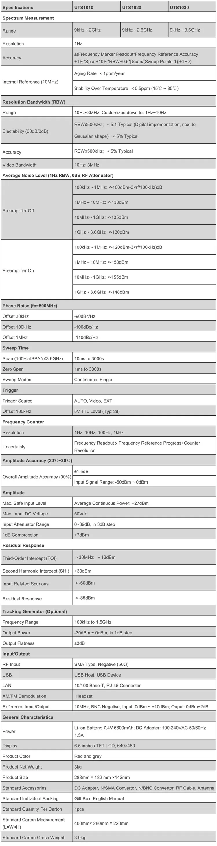 UTS1010 1020 1030