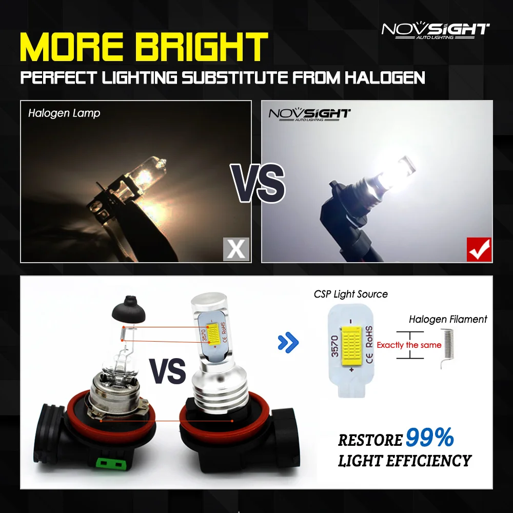 NOVSIGHT H11/H8/H9/H16JP Автомобильный светодиодный противотуманный светильник 1800LM Противотуманные фары для вождения автомобиля белый светильник 1800LM