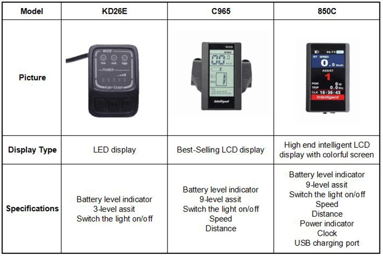 Discount Bafang Electric Bicycle Motor BBS01 36V250W 8fun/bafang motor BBS01 mid crank motor with color display 2