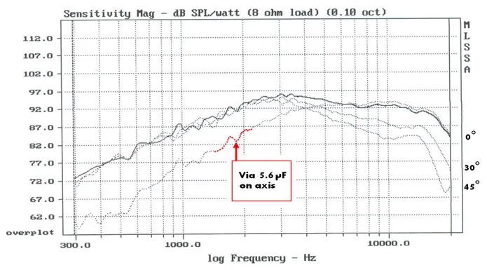 HF-013 Hi-Fi колонки 1 дюймовые классические продвинутые ВЧ-динамик/CAT378/8 Ом 93dB 200W