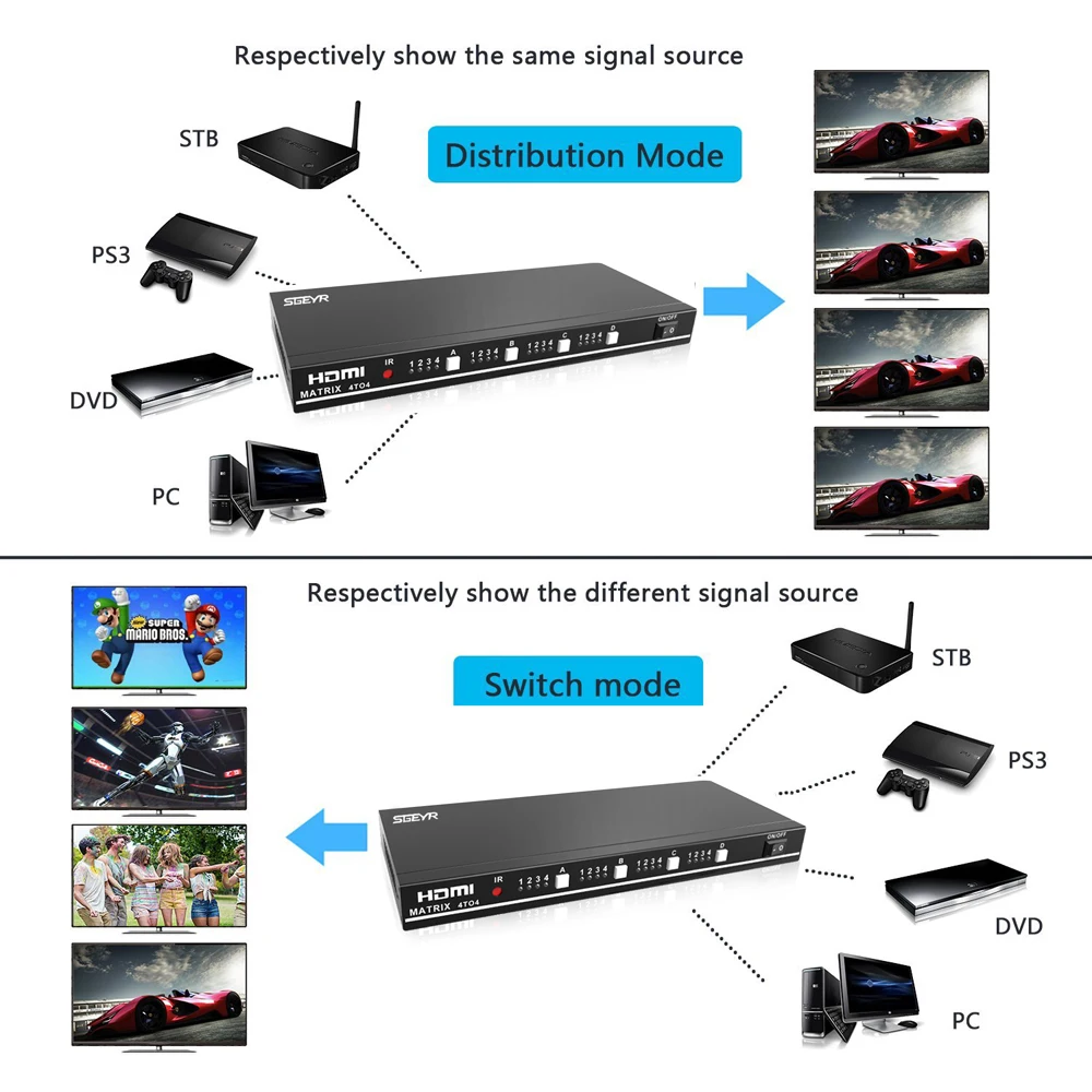 HDMI True Matrix SGEYR 4x4 HDMI Matrix Switch Splitter 4 input 4 output with Remote control RS232 Support Full 3D 1080P HDCP1.3 HDMI True Matrix SGEYR 4x4 HDMI Matrix Switch Splitter 4 input 4 output with Remote control RS232 Support Full 3D 1080P HDCP1.3