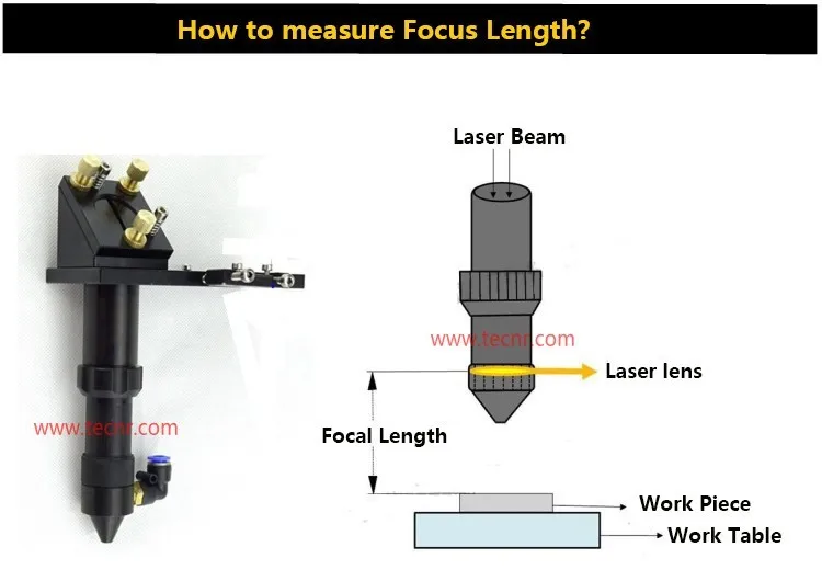 How to measure laser lens focus length