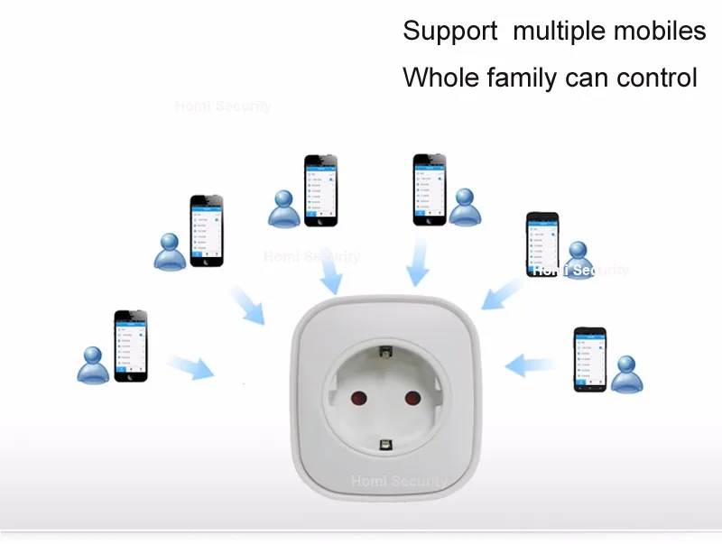 multi-user