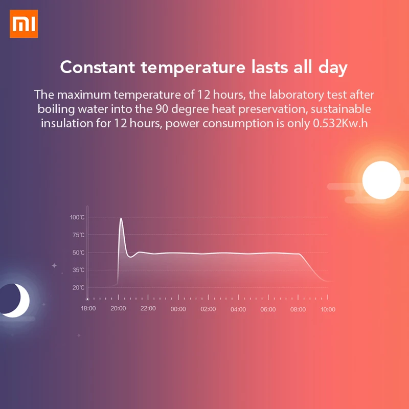 Оригинальный электрический чайник Xiaomi Mi емкостью 1 5 л контроль температуры воды