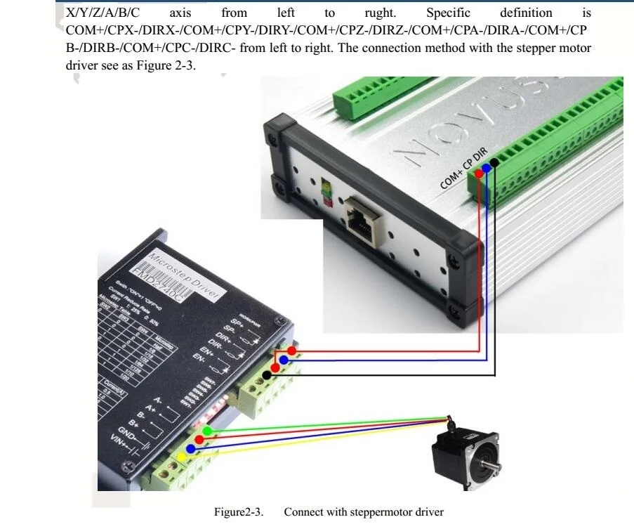 MACH3 Ethernet Порты и разъёмы 3 Axis CNC Montion контроллер Интерфейс печатная плата NVEC400