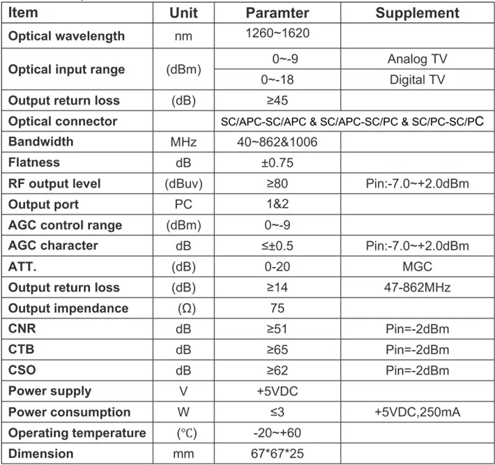 GPON EPON CATV FTTH оптический узел с WDM оптическим приемником