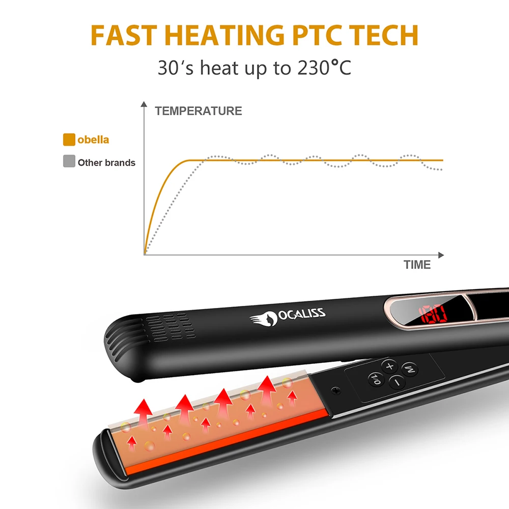 Ocaliss RM-39TFP Профессиональный титановый выпрямитель для волос с регулируемой температурой быстрый нагрев 30 s с цифровым ЖК-дисплеем
