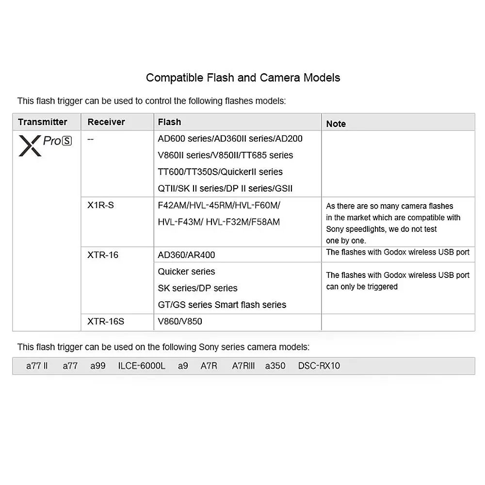 Godox новейший Xpro-S E-TTL 2,4 г беспроводной Высокая Скорость синхронизации 1/8000 s X система HSS вспышка триггер для sony DSLR камер