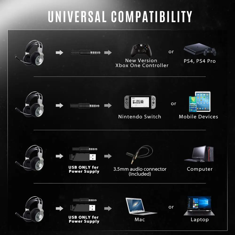 Mpow EG3 Pro Gaming Headphones For iPad PS4 PC Laptop Tablet Phones 3.5mm Jax & USB Cable Support Volume/Mic Control 50mm Driver