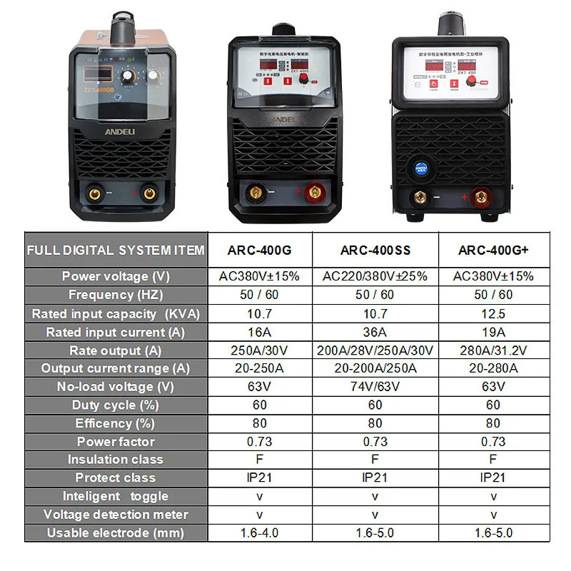 Оборудование Lasmachine Smart Draagbare Eenfase Mma 400 Lassen Booglassen сварочный аппарат Dubbele инвертор низкого напряжения пайка