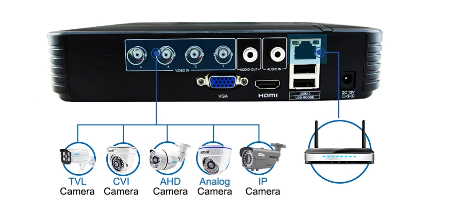 Sm4ch 1080N 5 в 1 AHD DVR комплект 4 шт 720 P/1080 P IR комплект камеры AHD CCTV система внутреннего купольного видеонаблюдения