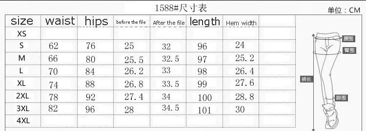 121
