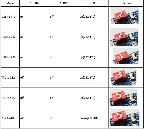 CP2102 USB к ttl 6-в-1 Multi-Функция серийный Порты и разъёмы модуля преобразователя 485 232 Серийный адаптер переменного тока 3,3 В/5 В с Dupont кабель FZ2760