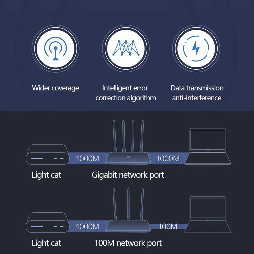  Global version Xiaomi Mi 4A Router Gigabit edition 2.4GHz +5GHz WiFi 16MB ROM + 128MB DDR3 High Gai