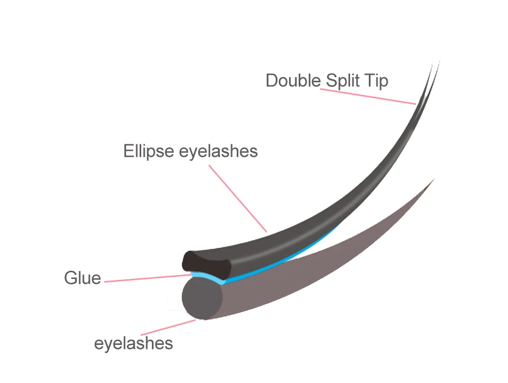 Yolix матовые в виде плоского эллипса ресницы для удлинения отдельных эллипсов плоские ресницы для наращивания ресниц норковые ресницы для макияжа