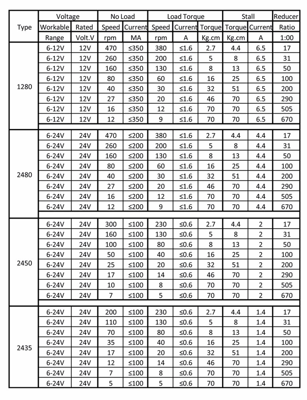 Bringsmart 51 мм длинный вал 5840-31ZY двигатель постоянного тока червь Шестерни 12V Шестерни двигатель с высоким крутящим моментом 24v CW по и против часовой стрелки с самоблокирующийся Функция