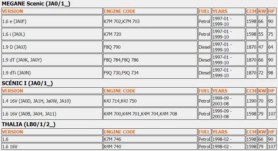 Насос гидроусилителя рулевого управления подходит для RENAULT Clio Kangoo Megane Scenic Thalia 4PK 1993-2005 7700840805C 7700840105 MGP1273 7074005