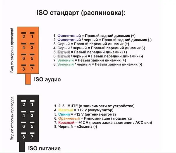 Жгут проводов для мультимедийного автомобиля радио ISO разъем для Ford Focus C-Max Fiesta Fusion MondeoTransit Kuga провод кабель адаптер