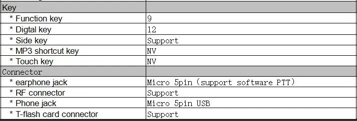 WCDMA портативная рация 3 г 850/900/1800/1900 мГц сети WI-FI Bluetooth двухстороннее радио 2100 мГц сети общего пользования портативная рация