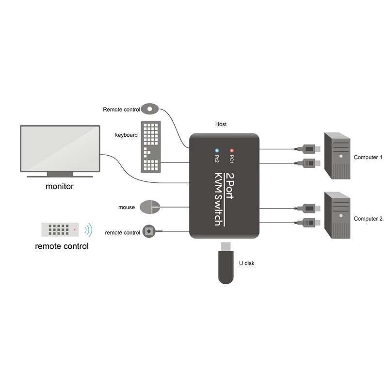 2 порта Usb Hdmi KVM переключатель коммутатор с кабелем для двойного монитора клавиатура мышь Hdmi переключатель Поддержка Usb U диск чтение