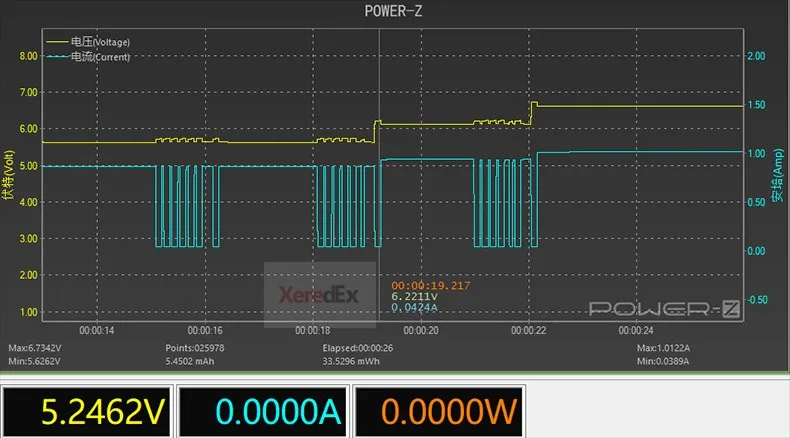 POWER-Z PD USB напряжение и ток пульсация двойной тип-c тестер KM001C