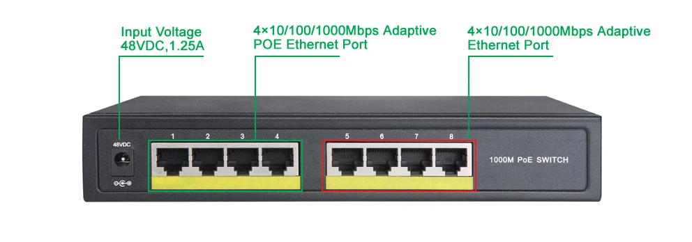 TS8208-4P 4 порт полный гигабитный коммутатор POE Switch, 4 PoE порта, 8 портов 10/100/1000 м переключатель ieee802.3af/at