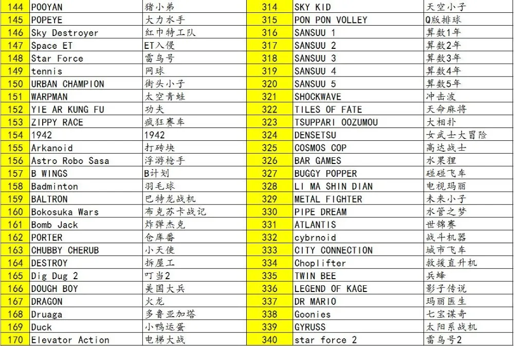 340 In 1 Game Cartridge For Nes Contra Double Dragon 1234 Robocop 123 Ninja Turtles 1 4 Donkey Kong1234 Cartridge Cartridge Gamecartridge Nes Aliexpress