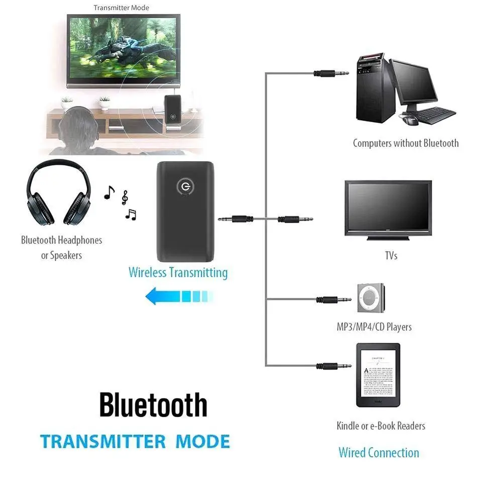 B10 2 в 1 беспроводной Bluetooth передатчик приемник A2DP 3,5 мм аудио адаптер