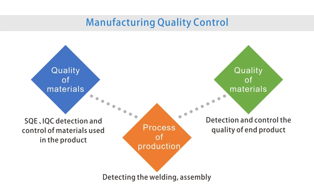 Excellent Dinpei Android car dvd for Haval Hover  Great Wall H3 H2 2003-2009 car radio gps navigation car multimedia dvd player 8" screen 37