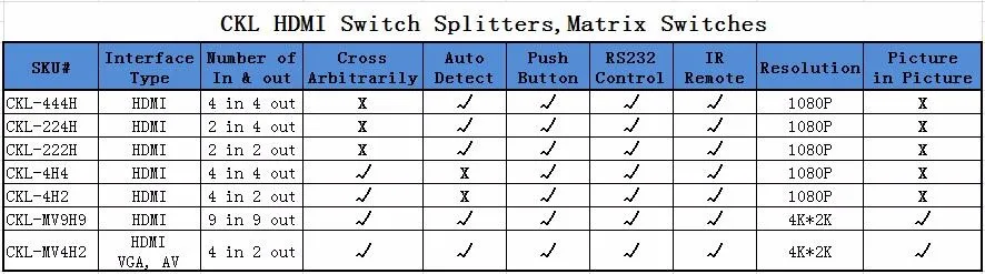 HDMI Switch Splitters