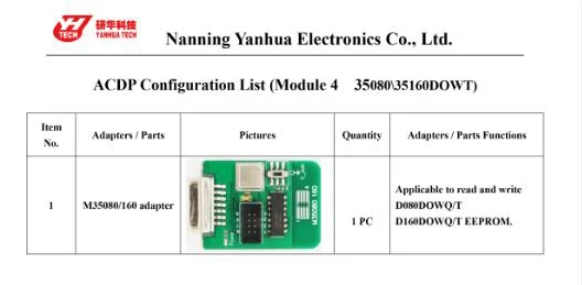Module 4 CONFIGURATION