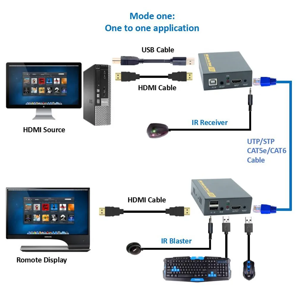 Высокое качество 500ft 20~ 60 кГц IR USB по TCP IP KVM удлинитель 1080P USB HDMI KVM IR удлинитель 150 м через RJ45 Cat5e Cat6 Cat7 кабель