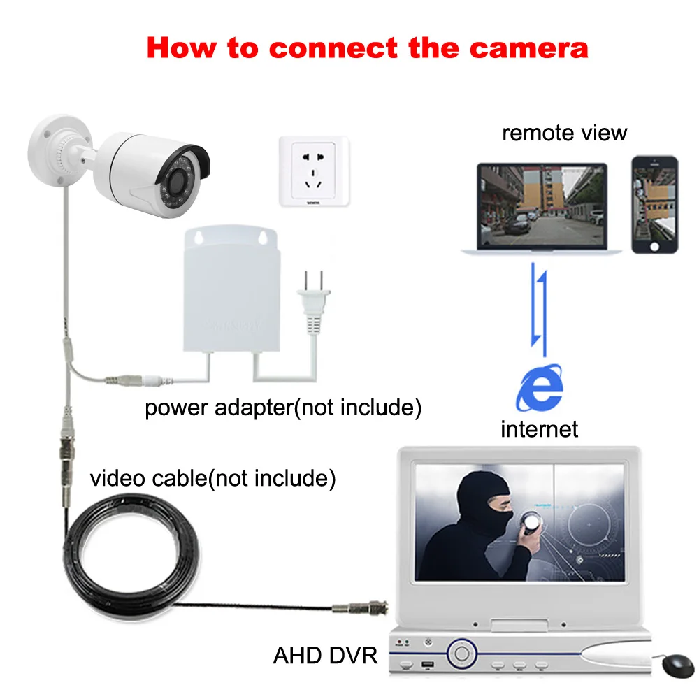 CCTV AHD камера 2.0MP внешняя HD камера безопасности 1080P аналоговая камера 5MP цилиндрическая Водонепроницаемая камера наблюдения система