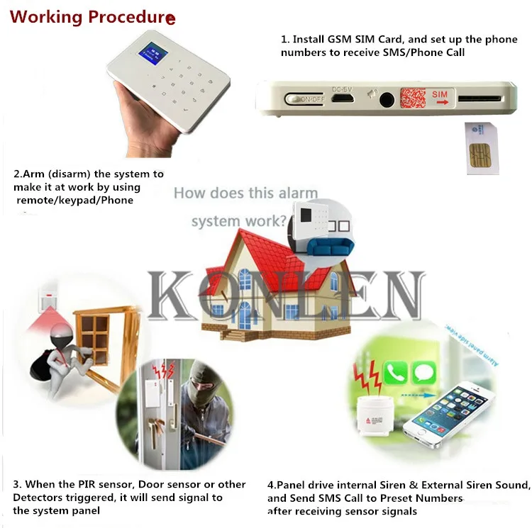 3 working principle g18 konlen