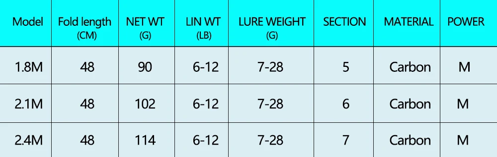 Новая спиннинговая удочка для рыбалки из углеродного волокна 1,8 м-2,4 м 7-28 г, сверхлегкая телескопическая удочка для рыбалки, вес лески 6-12 фунтов