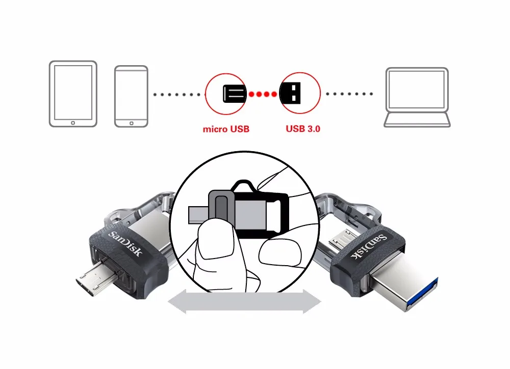 Sandisk Dual OTG USB флэш-накопитель 64 ГБ 32 ГБ 16 ГБ 128 ГБ sdd3 флеш-накопители экстремально высокая скорость PenDrives 3,0 для телефона Android