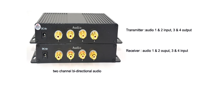 Высокое качество HD-SDI видео/аудио/Ethernet Волоконно-Оптические медиаконвертеры передатчик и Recevier для SDI CCTV, LC