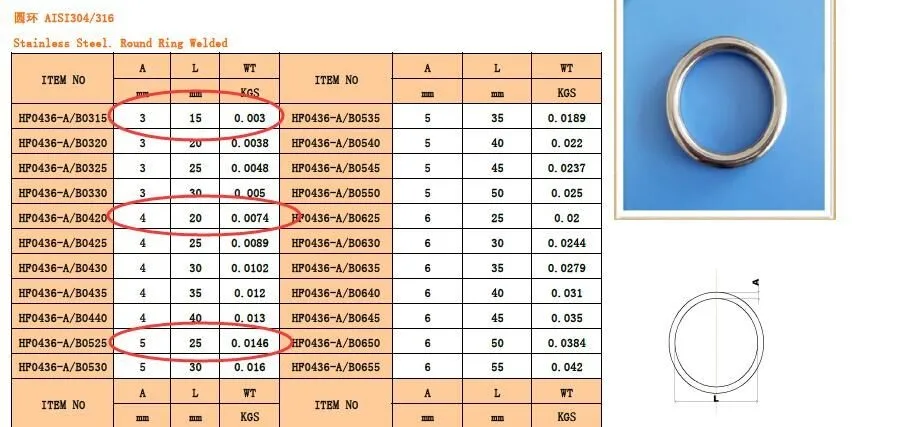 10 шт. 3x15 мм кованые AISI 316 нержавеющая сталь сварное круглое кольцо оборудование для лодки такелажное оборудование