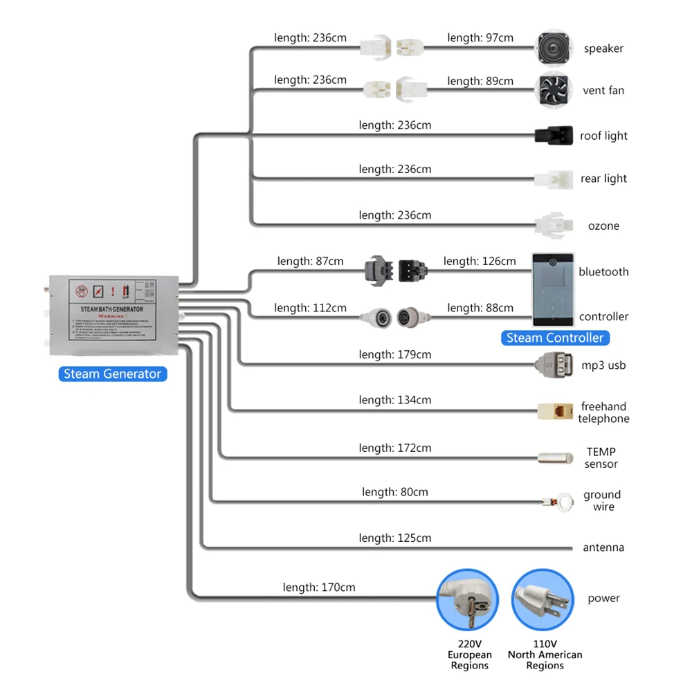 2019 Новый паровой Ggenerator CE сертифицированный 2.8KW bluetooth контроль для ванной датчик