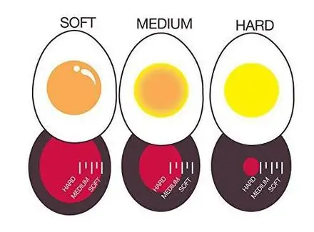 Яйцо идеальный цвет таймер с изменяющимся вкусным мягким твердым вареным яйцом приготовления кухни из пищевой резины таймер для яиц красный GYH