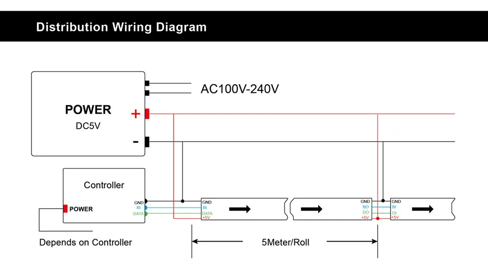 1 м/4 м/5 м WS2813 Dual-усилитель сигнала 30/60/100/144 светодиодов/m индивидуально цветных(RGB) светодиодных лент WS2812B обновленный черный/белый печатных плат IP30/65/67 DC5V