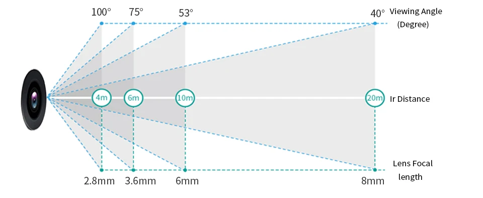 camera ip wireless (14)
