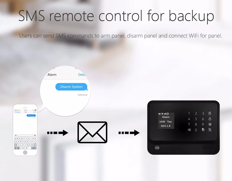 Yobangбезопасности Wi-Fi GSM GPRS беспроводной домашней охранной сигнализации с IP камерой реле проводной сирены двери PIR сигнализации сенсор