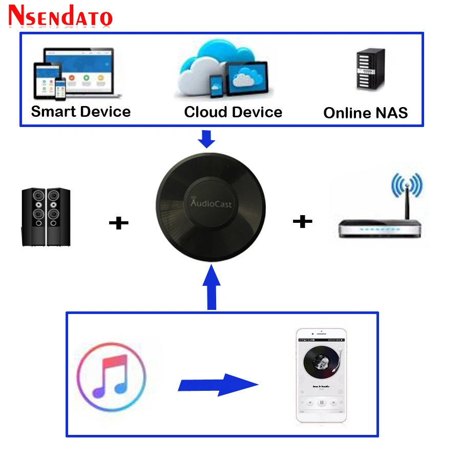 M5 AudioCast Airplay WI-FI Музыка Аудио Динамик приемник 2.4g wifi Hifi музыка DLNA адаптер Airplay Spotify Беспроводной звук стример